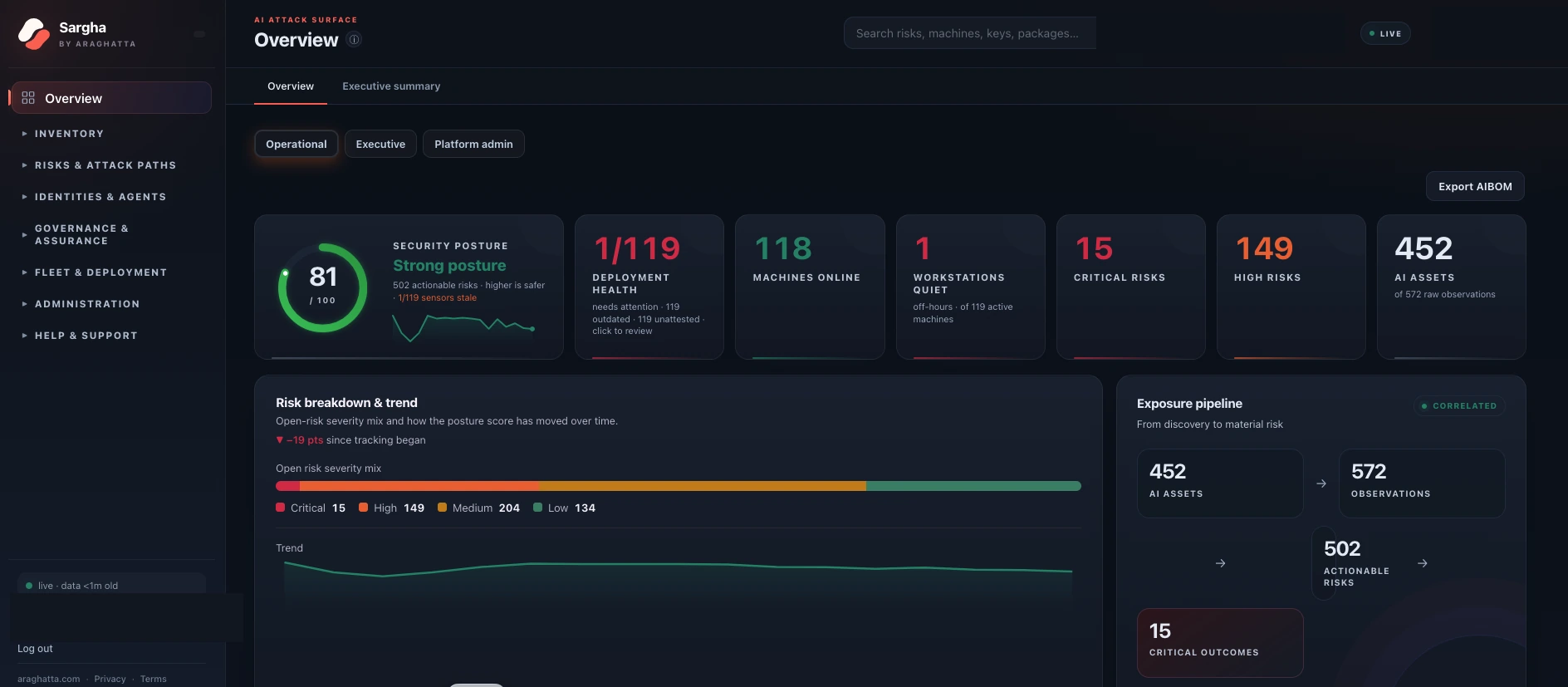 The Sargha Overview: security posture, deployment health and the path from discovery to actionable risk
